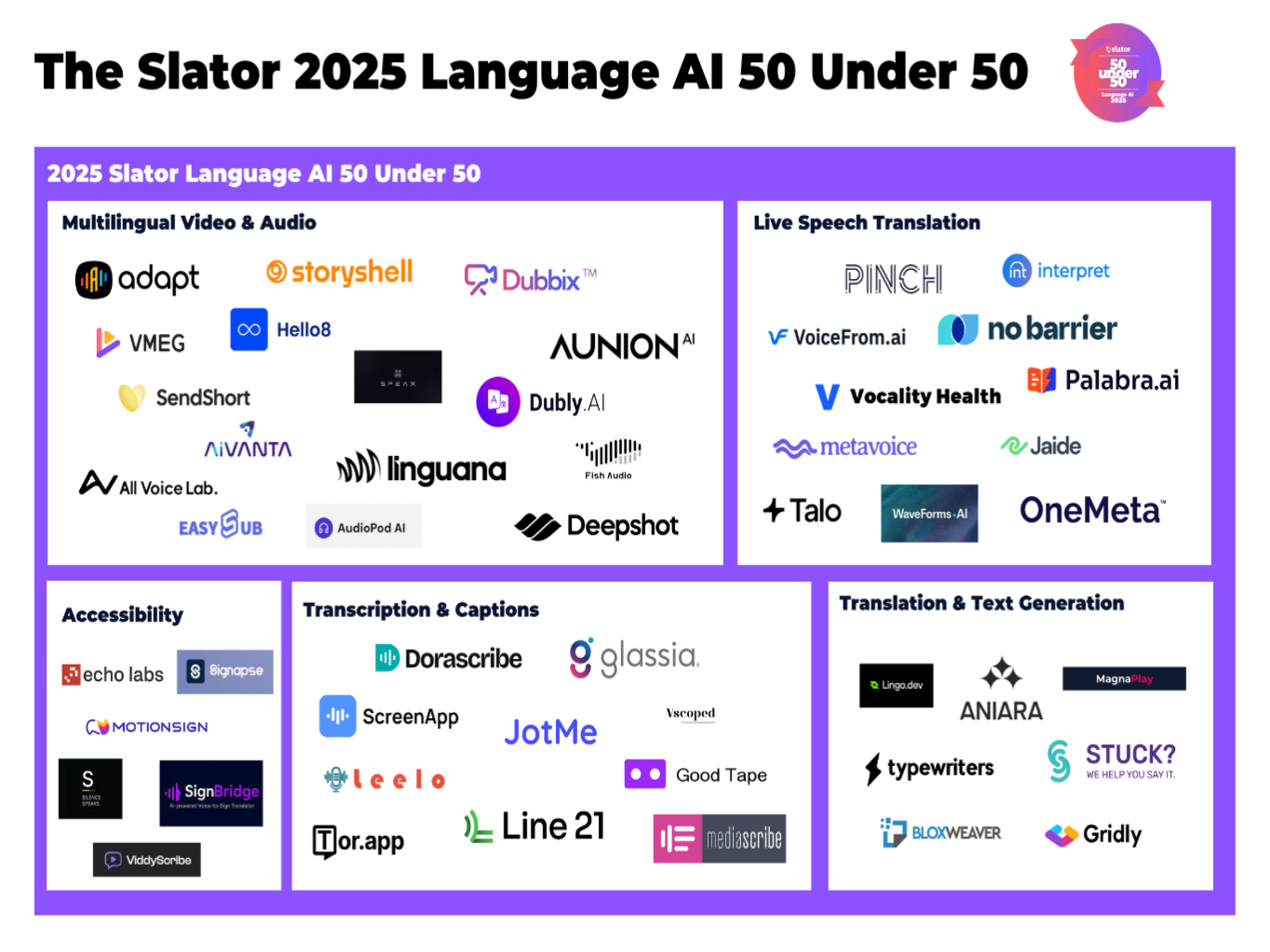 All Voice Lab Named to 2025 Slator Language AI 50 Under 50 banner image